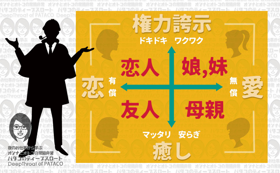 キャバクラに行くオトコが何を求めているのか指標